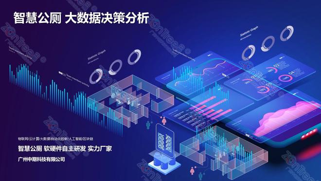 新！专业厂家广州中期科技有限公司解读凯发k8网站智慧公厕的大数据技术革(图6)