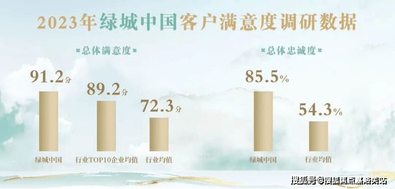 电话-绿城留香园售楼中心首页网站-处地址凯发K82025上海【绿城留香园】售楼处(图5)