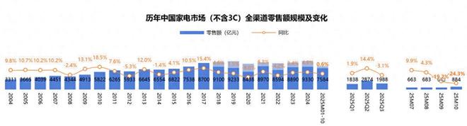 融：一家国际家电品牌的“反内卷”样本凯发K8旗舰店APP技术竞优+AI深(图2)